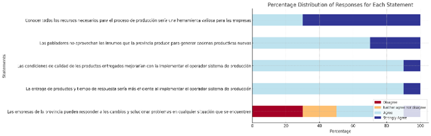 Tabla

Descripción generada automáticamente con confianza baja